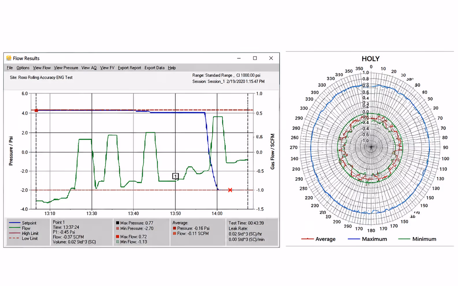 Pressure Chart